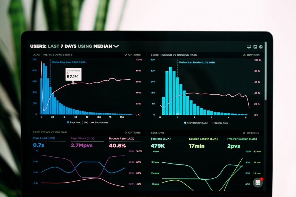 Digital transformations need to have clearly defined objectives